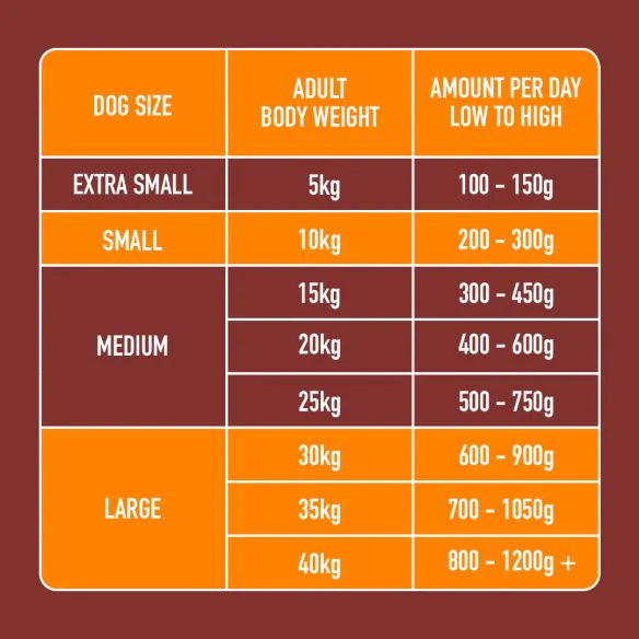 Nutriment Chicken Formula Adult