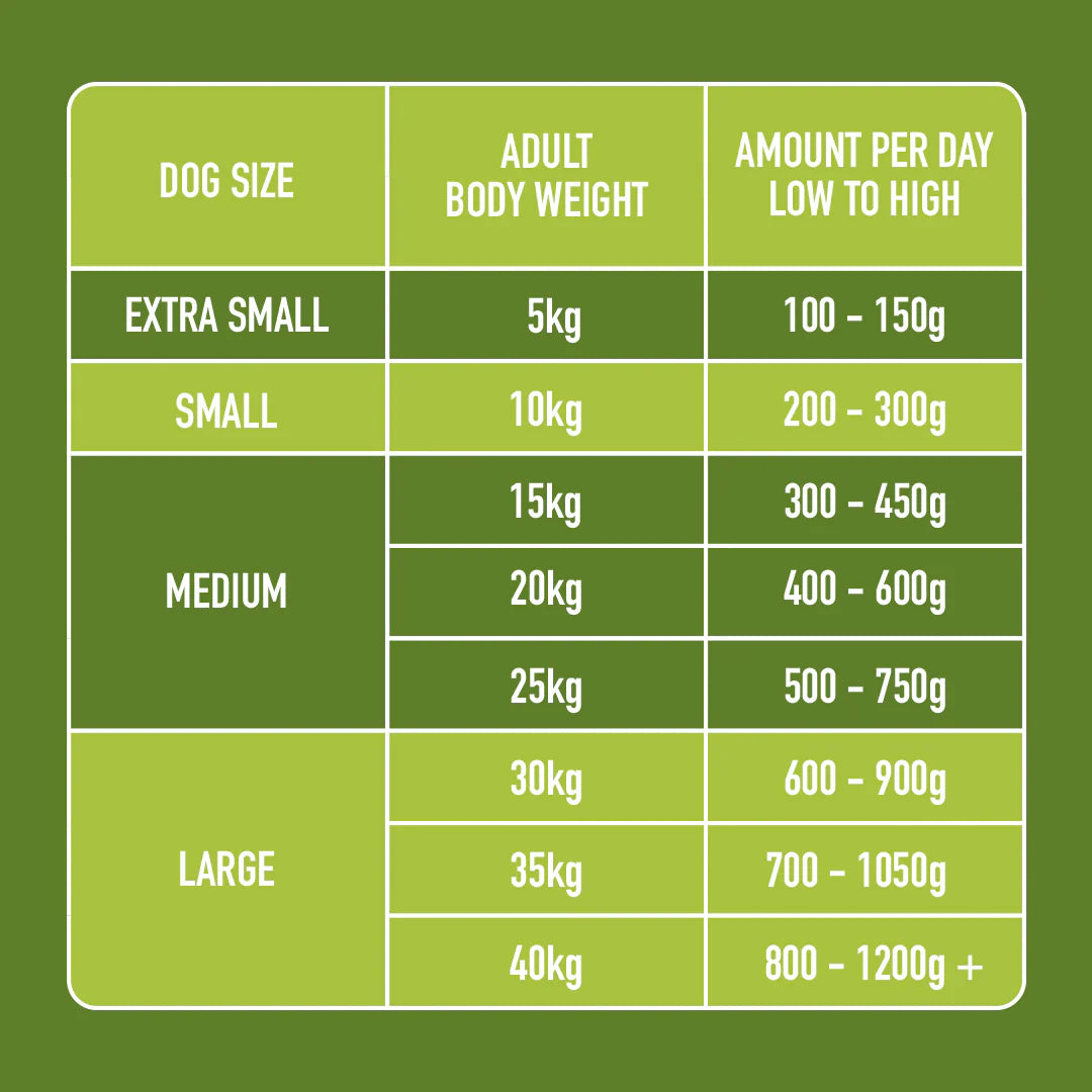 Nutriment Chicken And Lamb Formula Adult