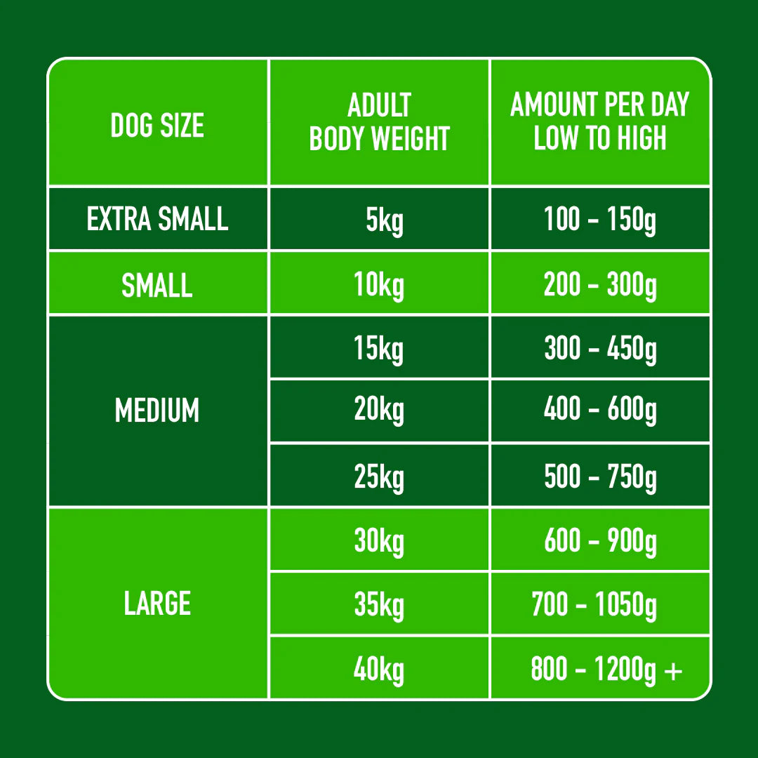 Nutriment Lamb Formula Adult