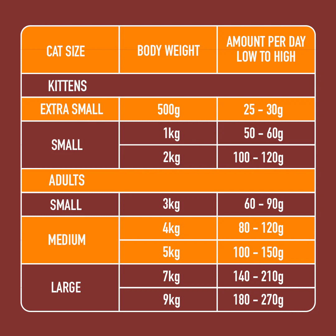 Nutriment Raw Chicken for Cats 500g