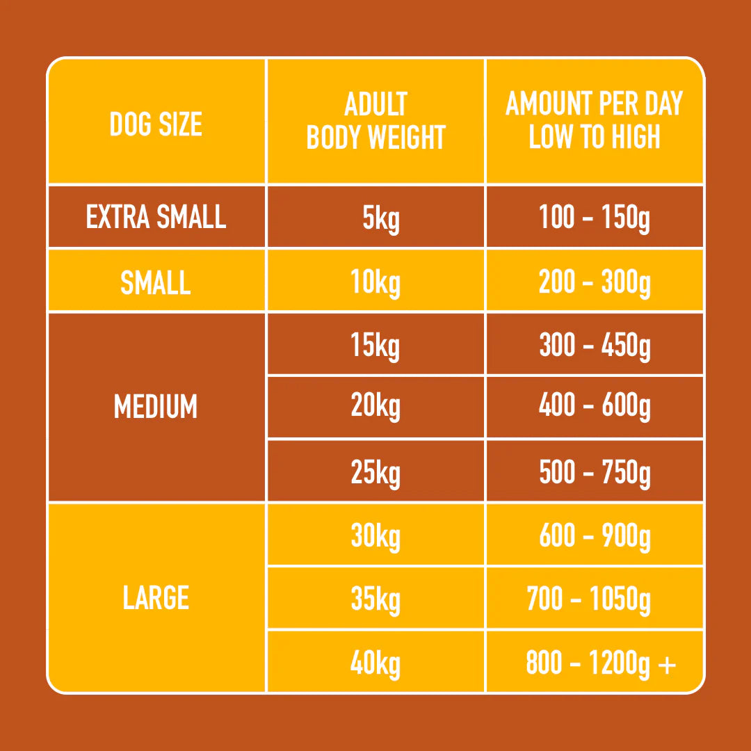 Nutriment Turkey Formula Adult