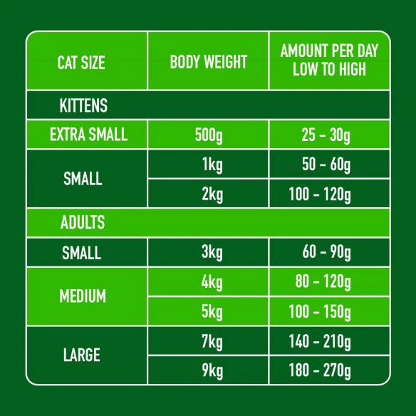 Nutriment Raw Lamb for Cats 500g