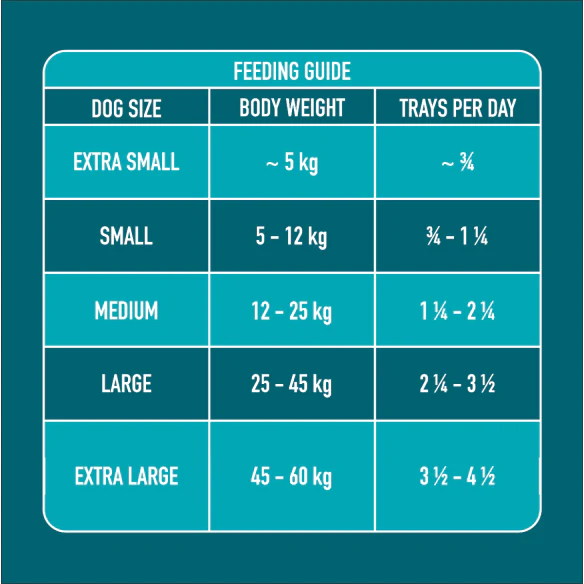 Nutriment Gently Steamed Duck Recipe for Adult Dogs